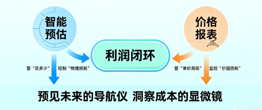 餐饮成本管控进入“闭环时代”:2026年连锁供应链的四大决胜点