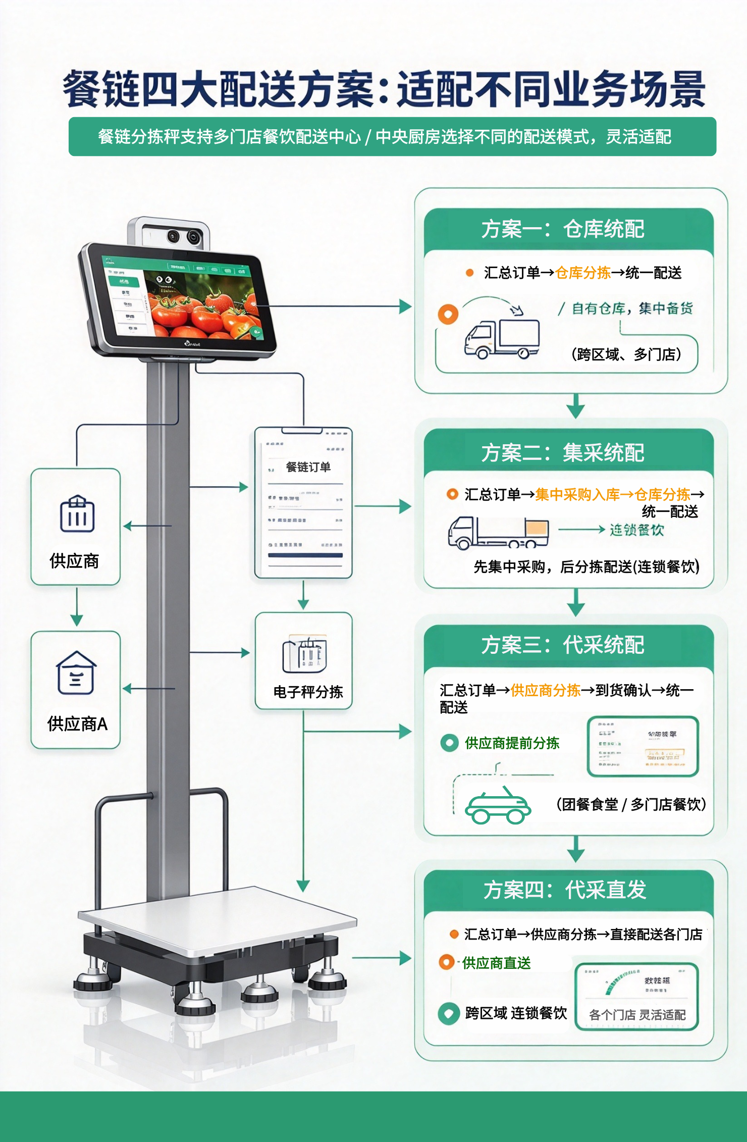 四大业态.png