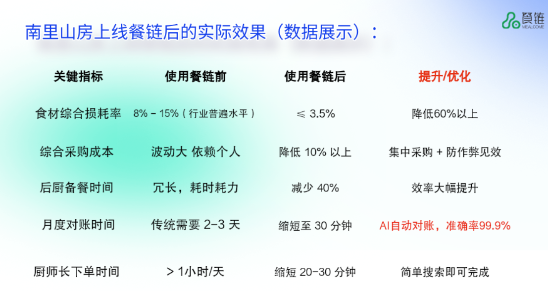客户南里山房解决数据.png