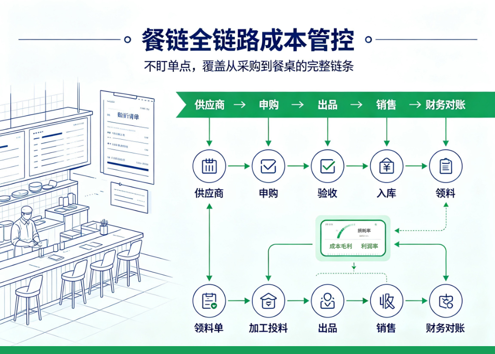 成本管控1.png