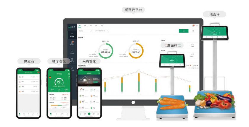 如何用DeepSeek结合餐链最大化餐厅供应链管理