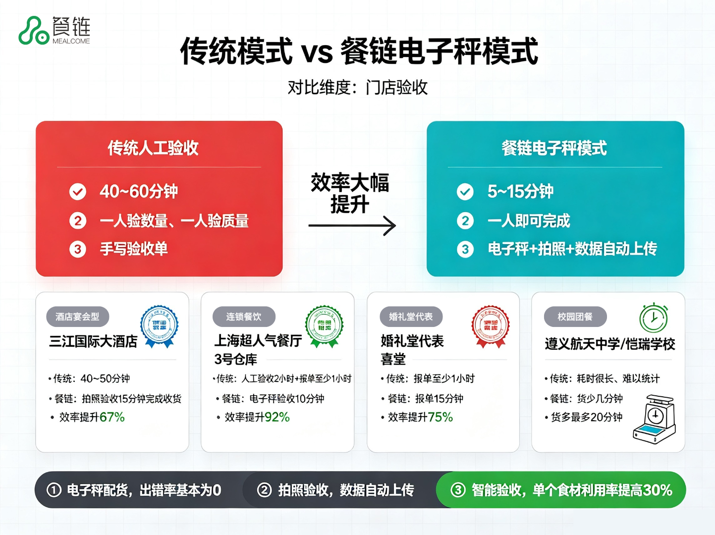 电子秤对比.png