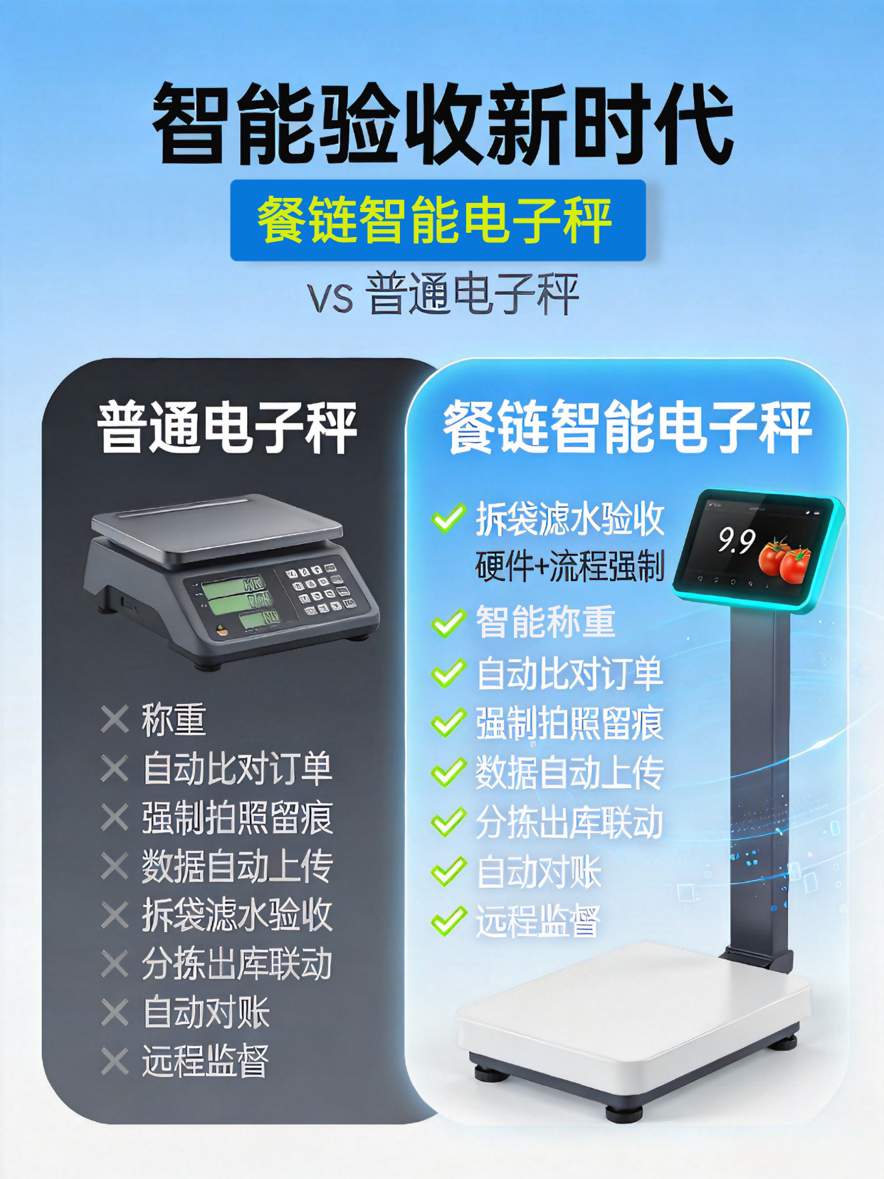 电子秤对比图.png