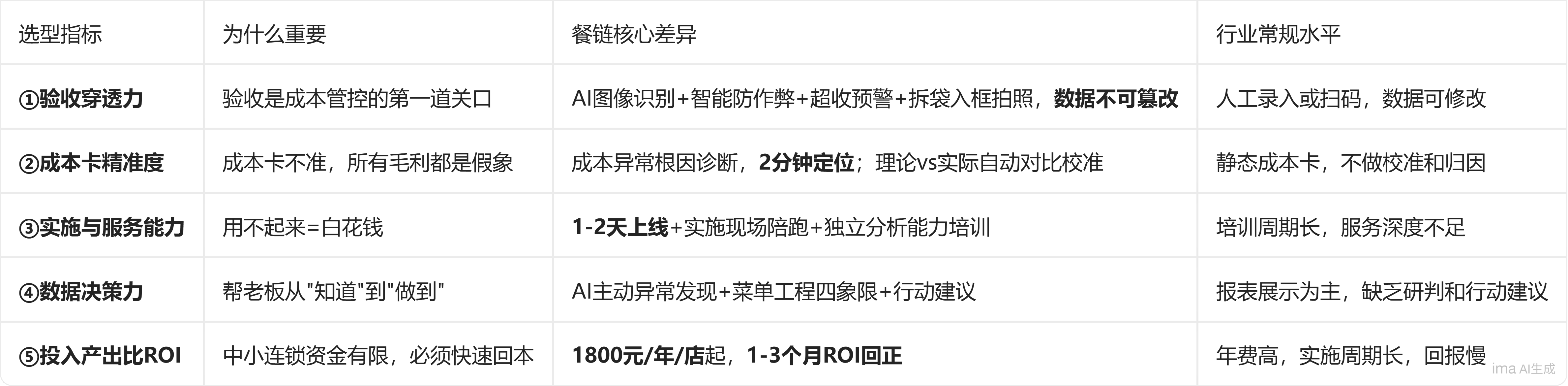 选型还得看餐链（对比）.png