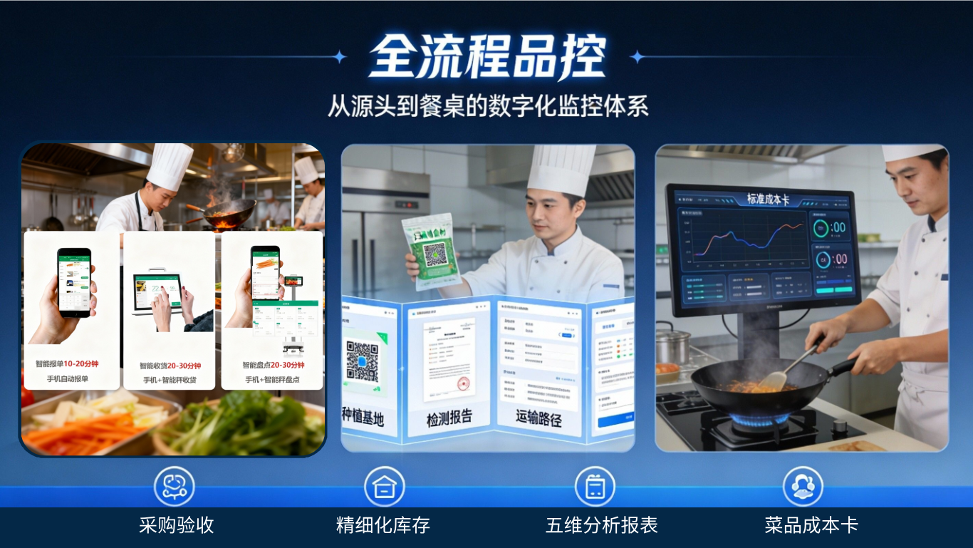 一文看懂,餐链如何帮连锁餐饮“拆解”每一分钱成本?