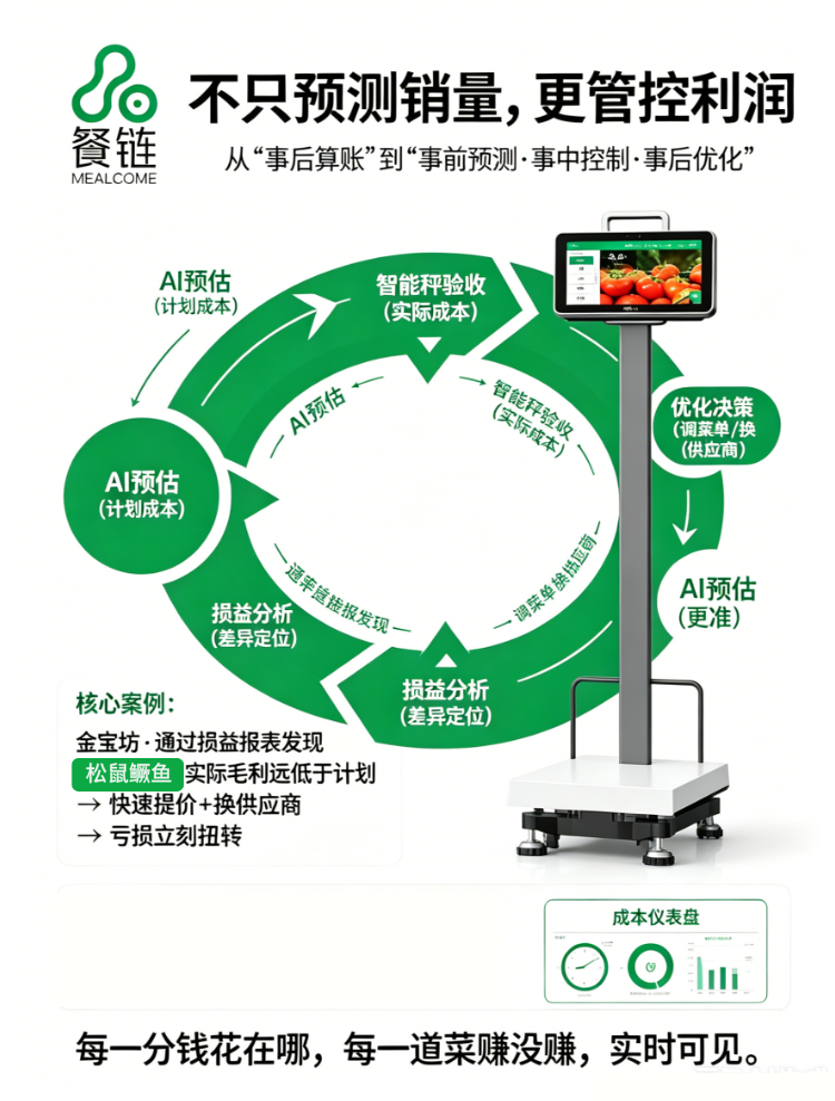 预估3.png
