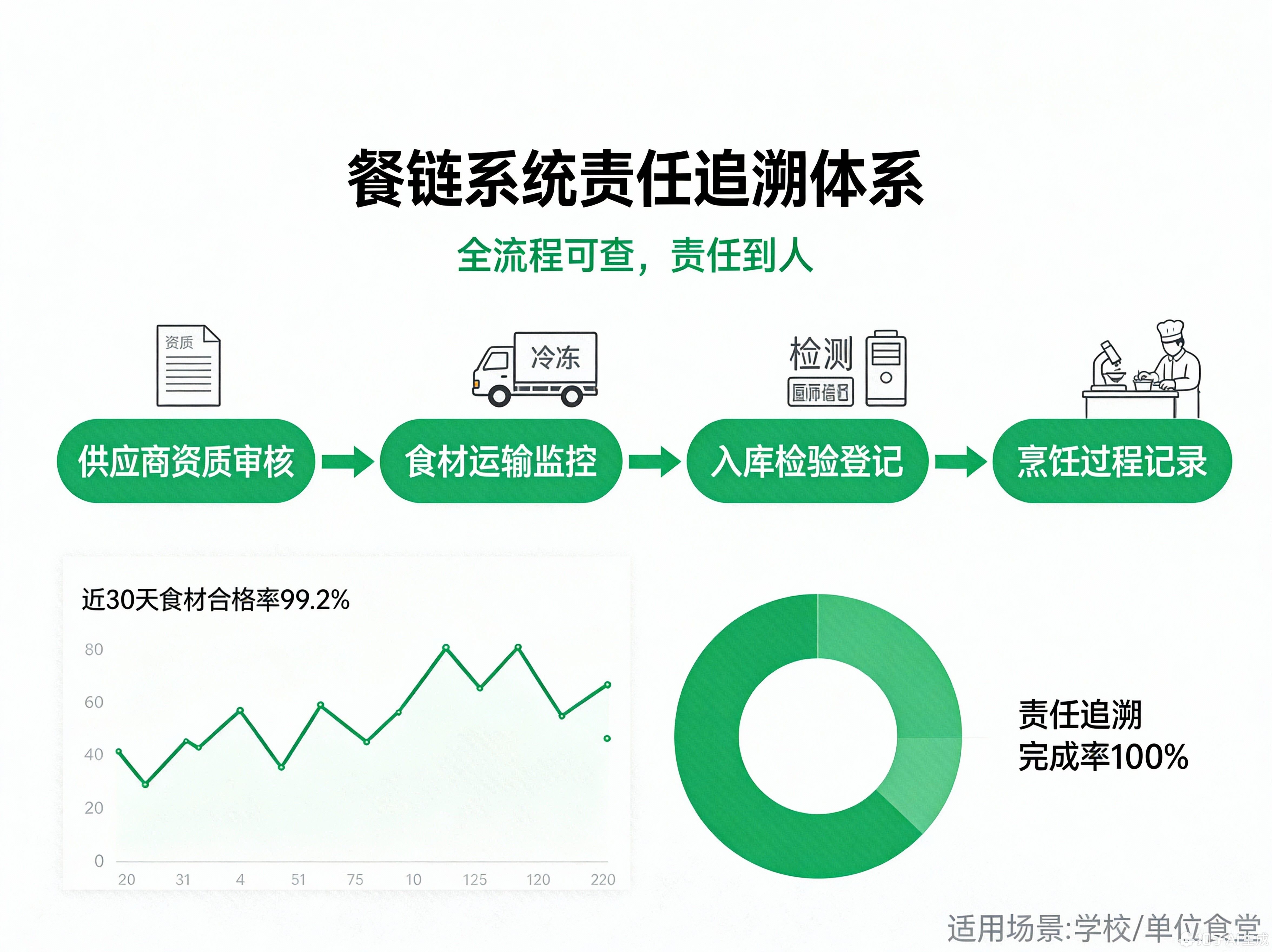 食安追溯体系6.jpg