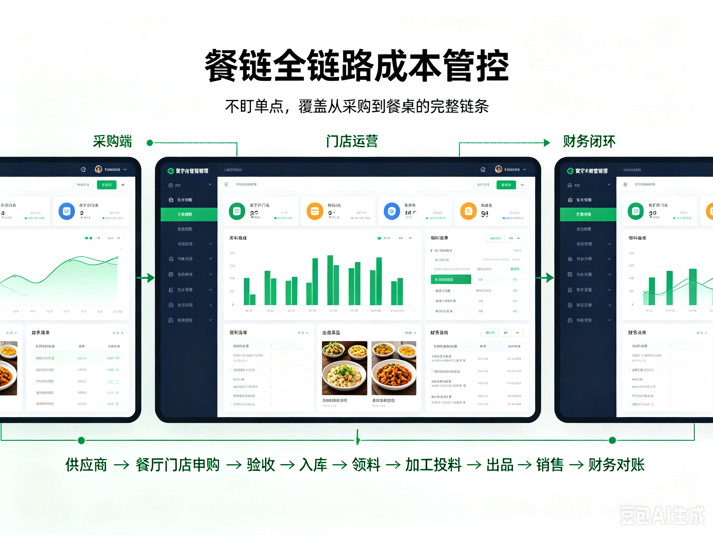 餐饮供应链数字化进入深水区:餐链四层架构如何打通全链路闭环