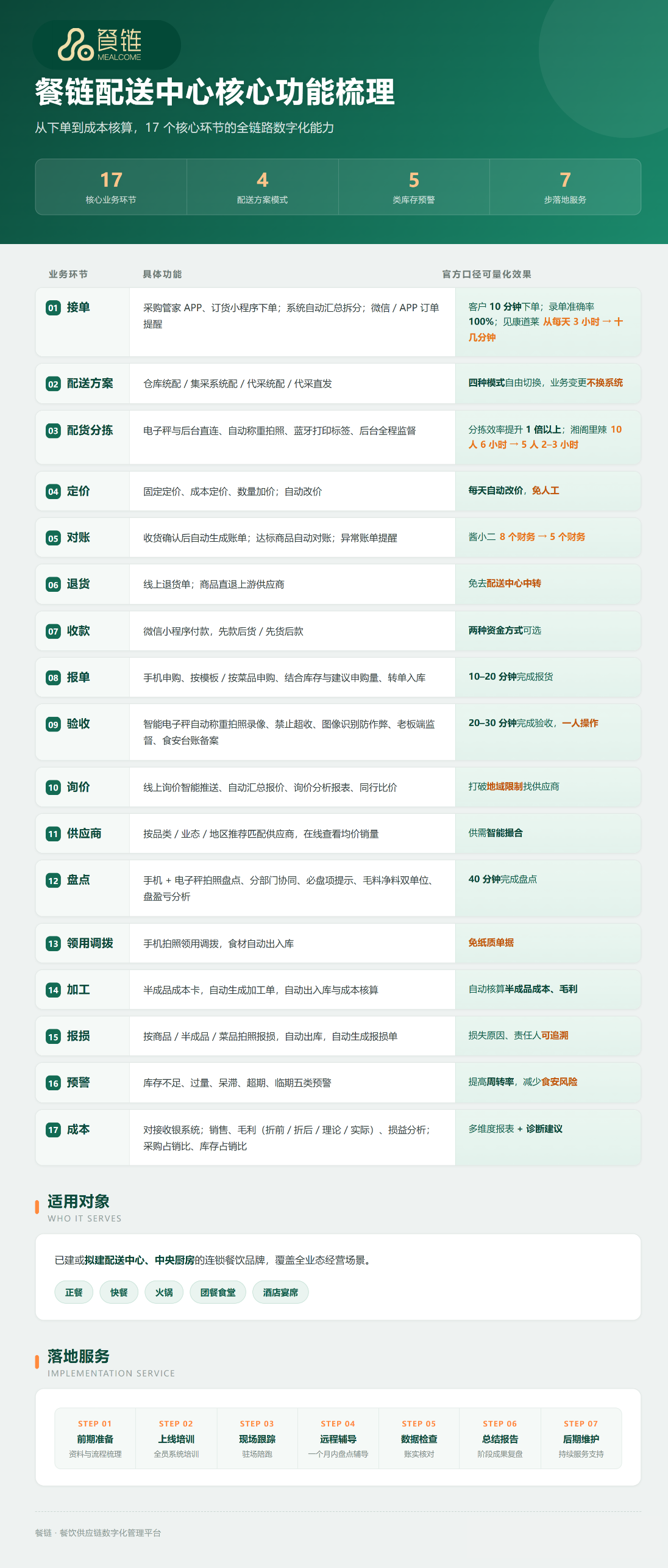餐链配送中心.png